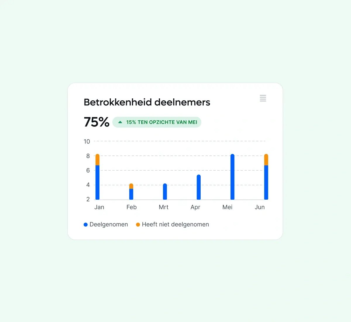 survey-analytics-V2_dutch@2x